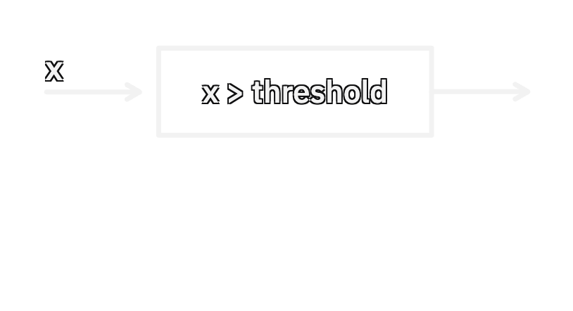 a snapshot of the parse tree at its current stage