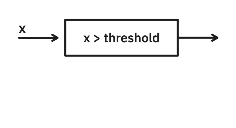 a snapshot of the parse tree at its current stage