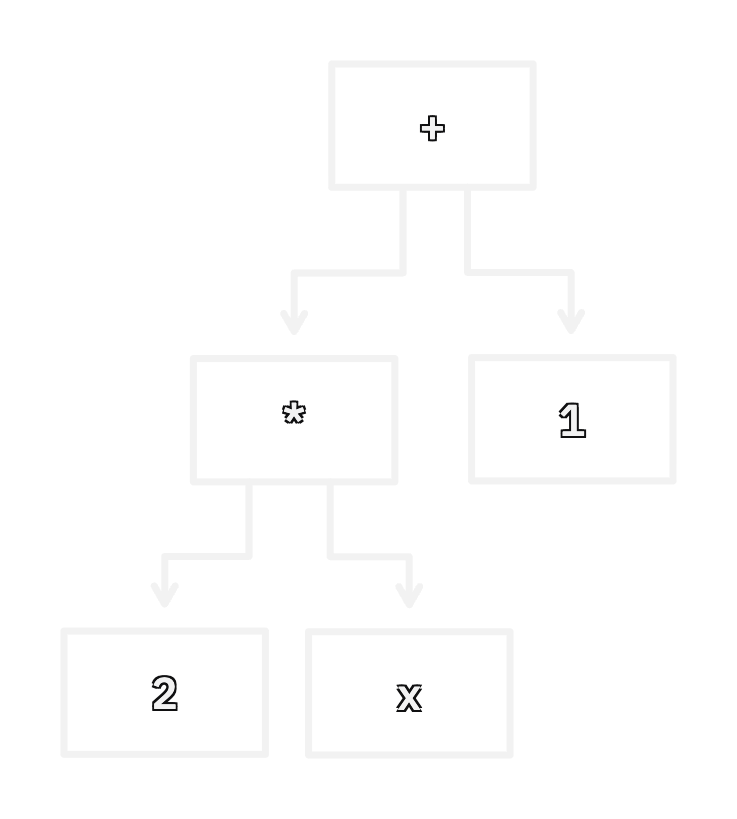 a diagram showing the cells of an array packed tightly in memory