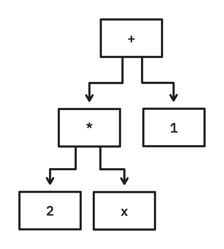 a diagram showing the cells of an array packed tightly in memory