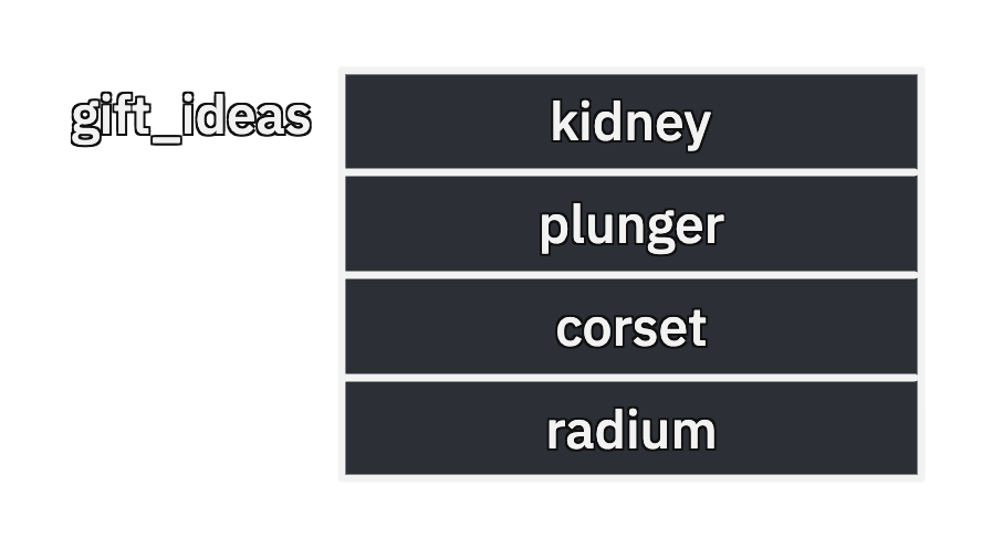a diagram showing the cells of an array packed tightly in memory