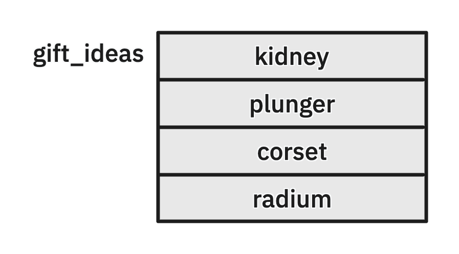 a diagram showing the cells of an array packed tightly in memory