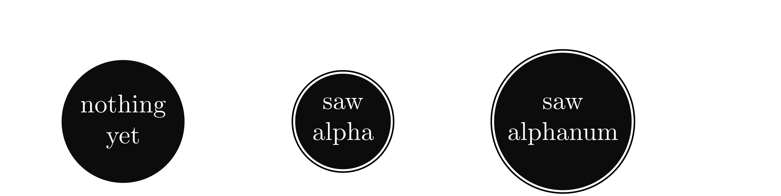 a state machine that recognizes identifiers
