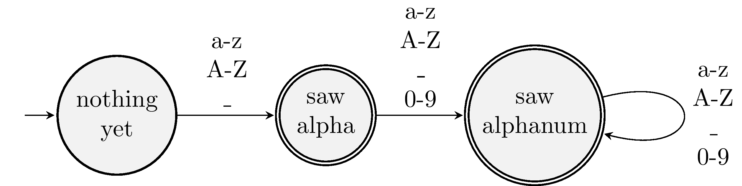 a state machine that recognizes identifiers