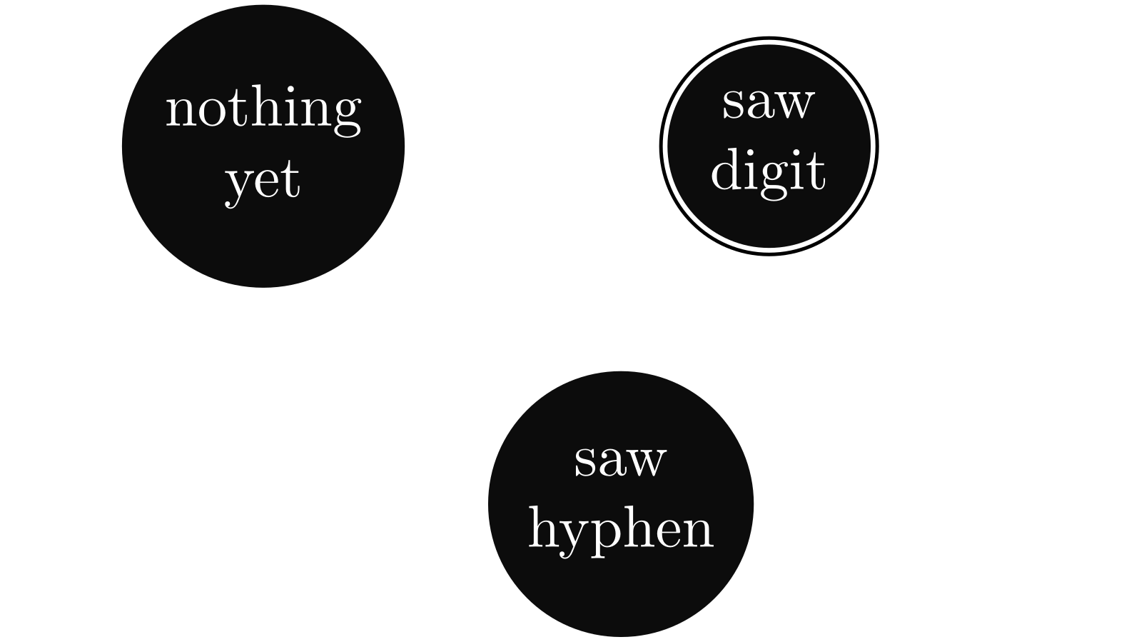 a state machine that recognizes integer literals