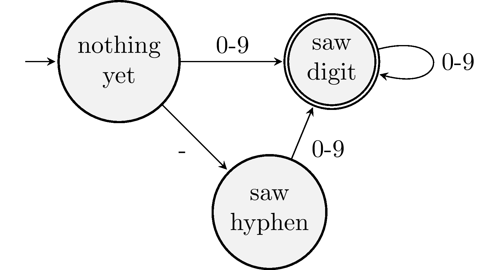a state machine that recognizes integer literals