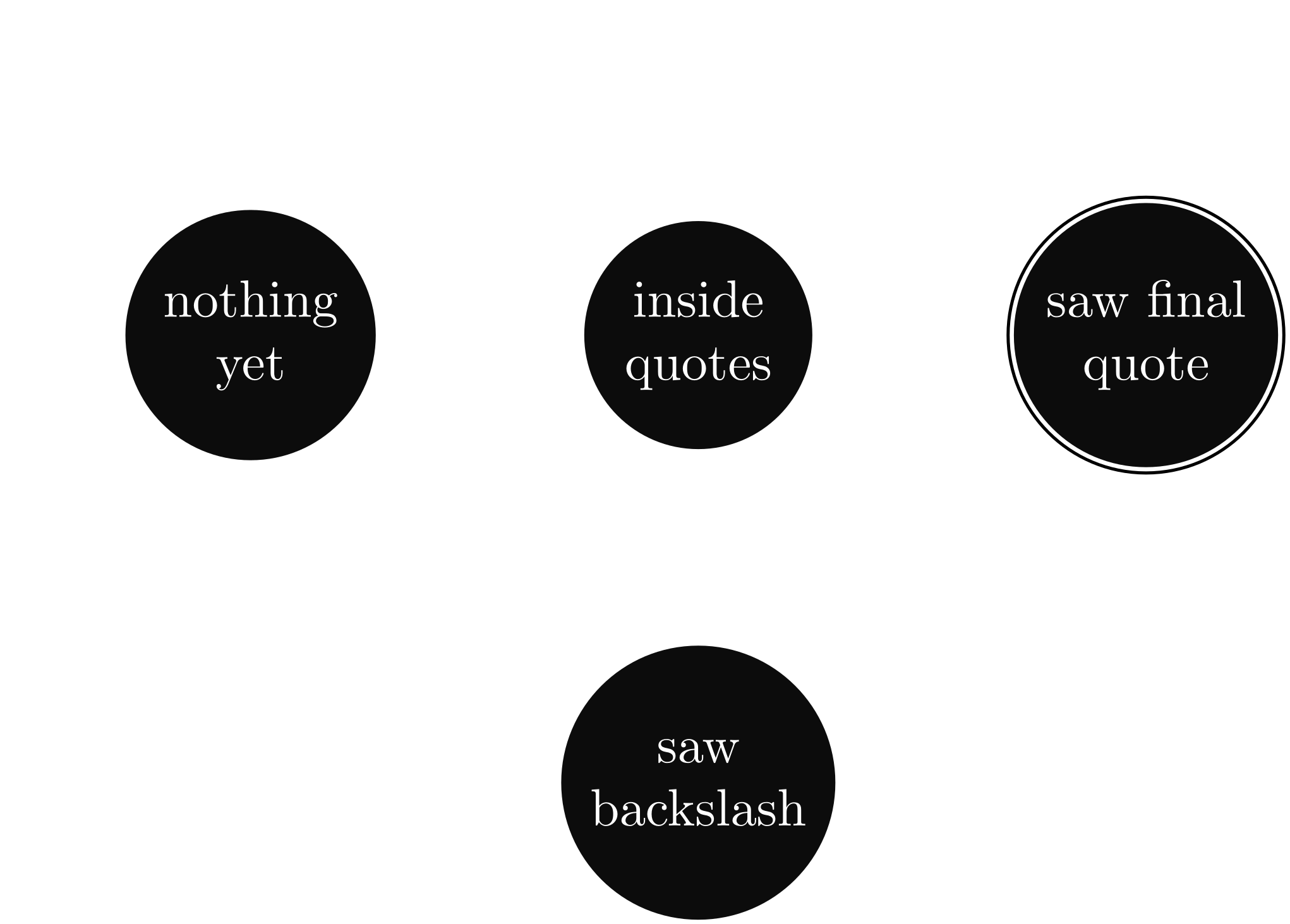 a state machine that recognizes strings