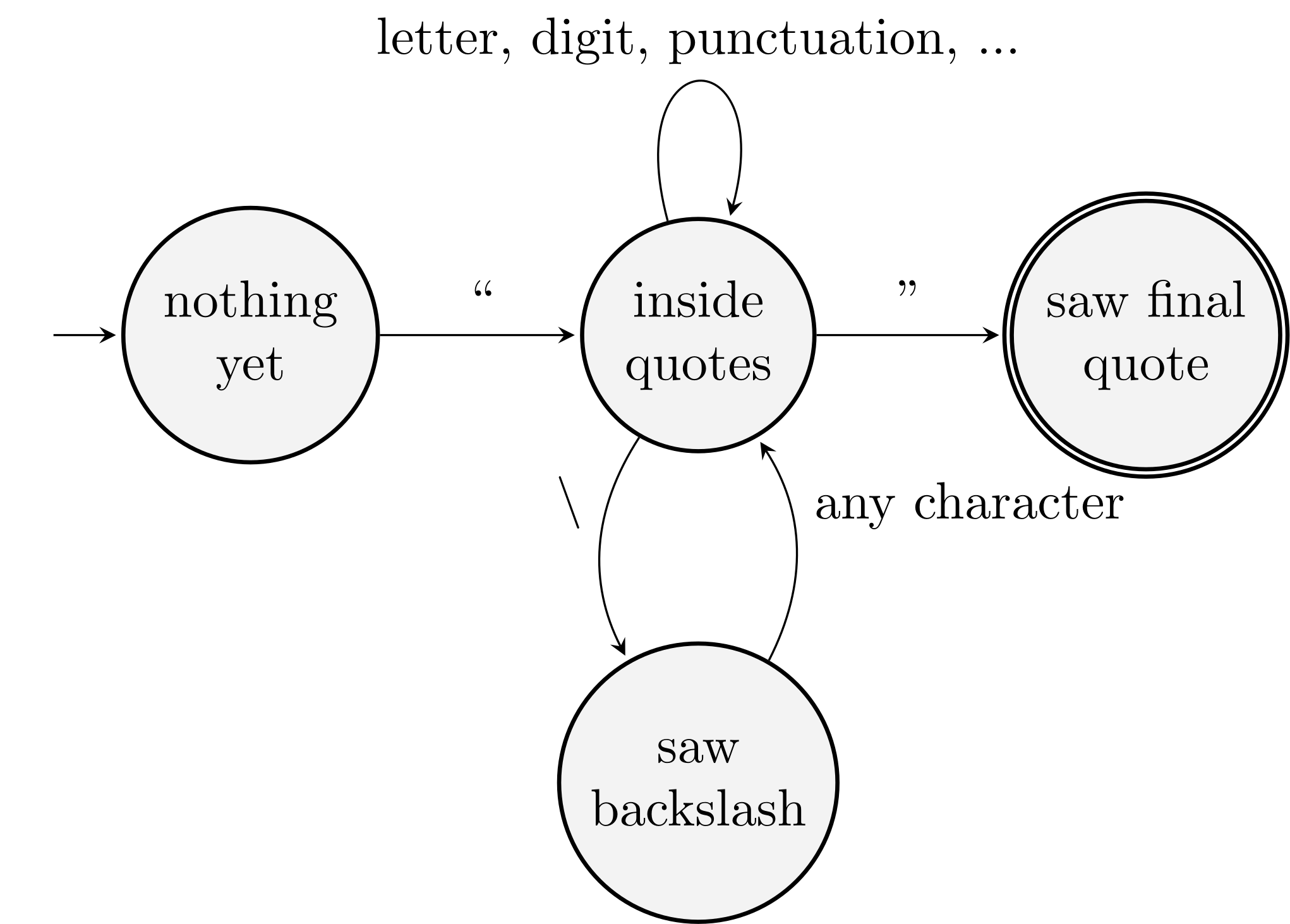 a state machine that recognizes strings