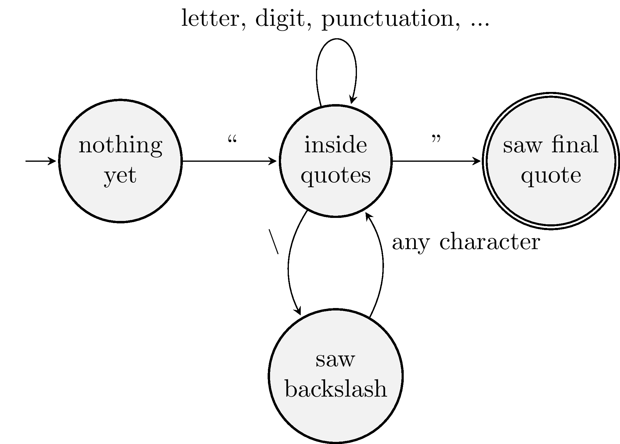 a state machine that recognizes strings